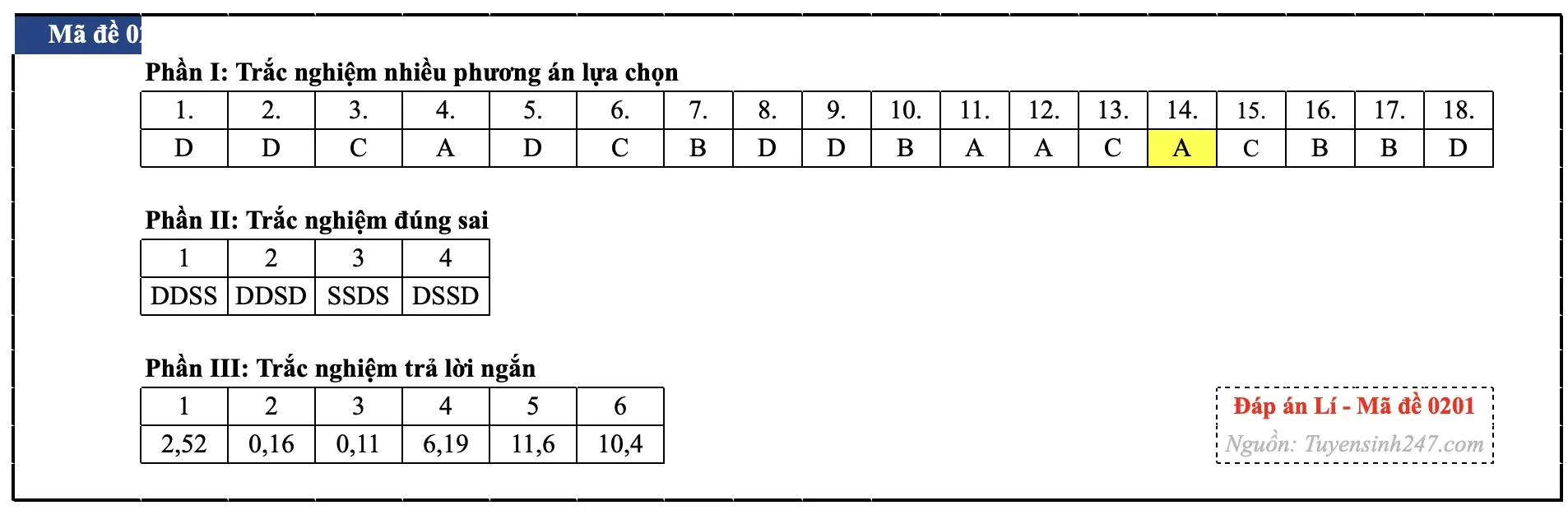 Đáp án môn Vật lý tốt nghiệp THPT 2026