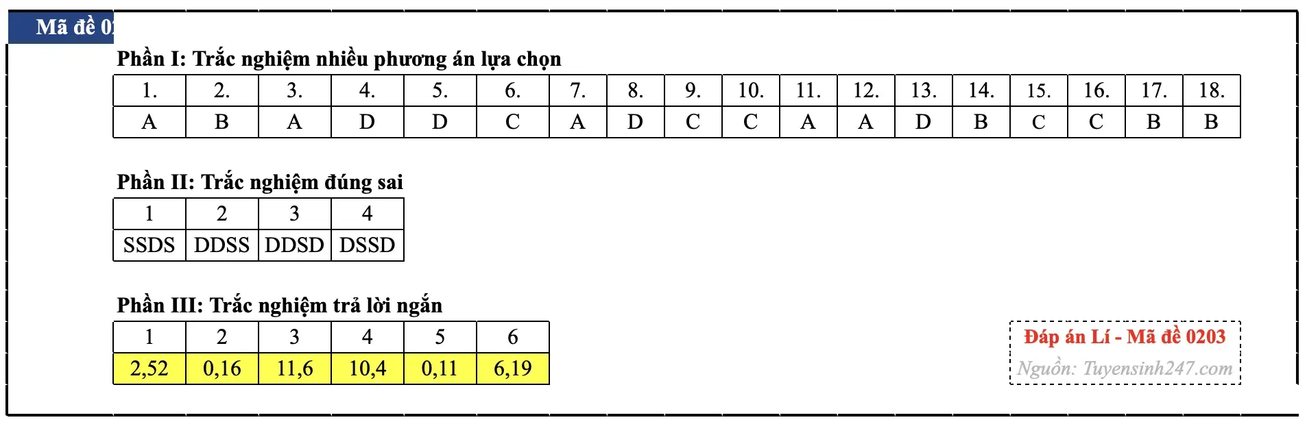 Đáp án môn Vật lý tốt nghiệp THPT 2026