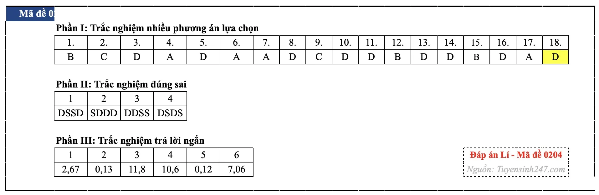 Đáp án môn Vật lý tốt nghiệp THPT 2026