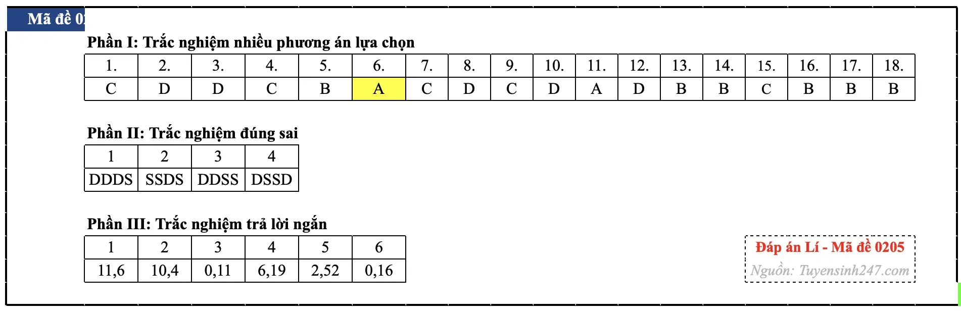 Đáp án môn Vật lý tốt nghiệp THPT 2026