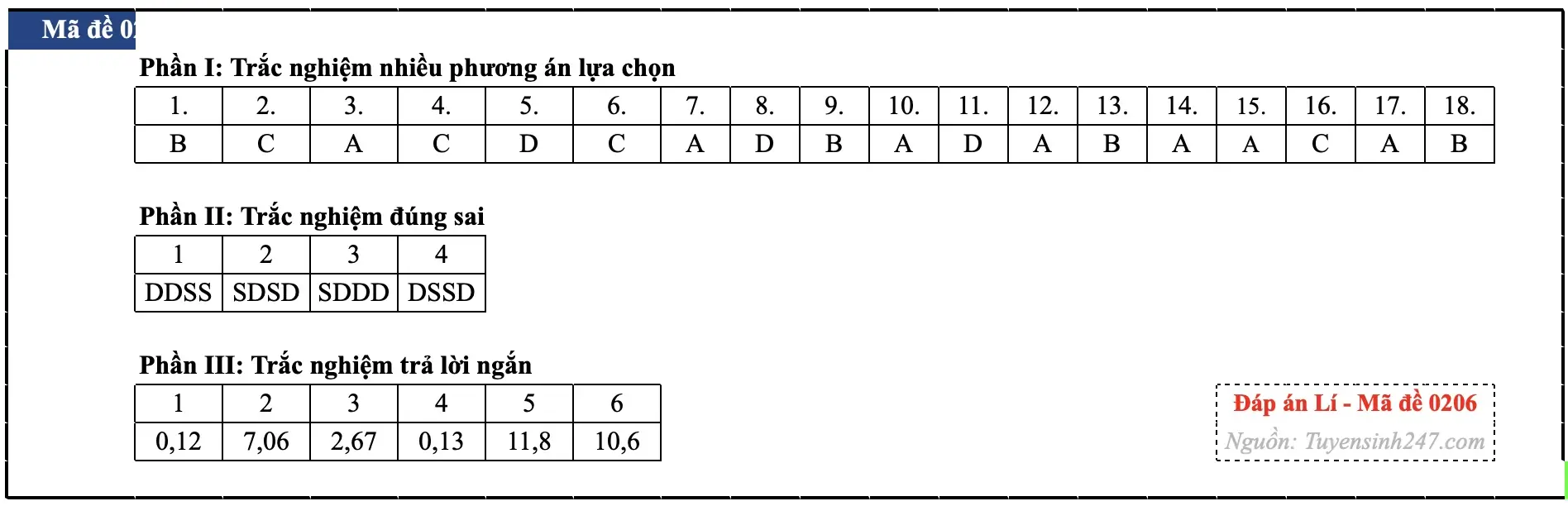 Đáp án môn Vật lý tốt nghiệp THPT 2026