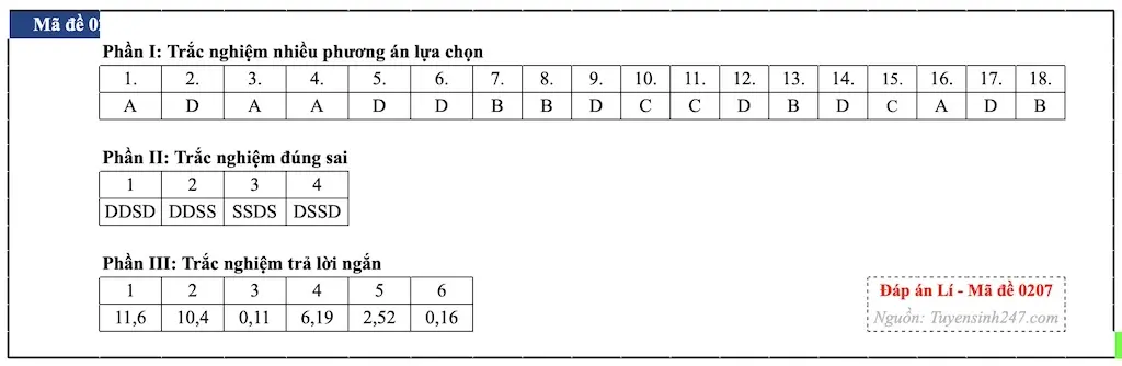 Đáp án Vật lý thi tốt nghiệp THPT 2026