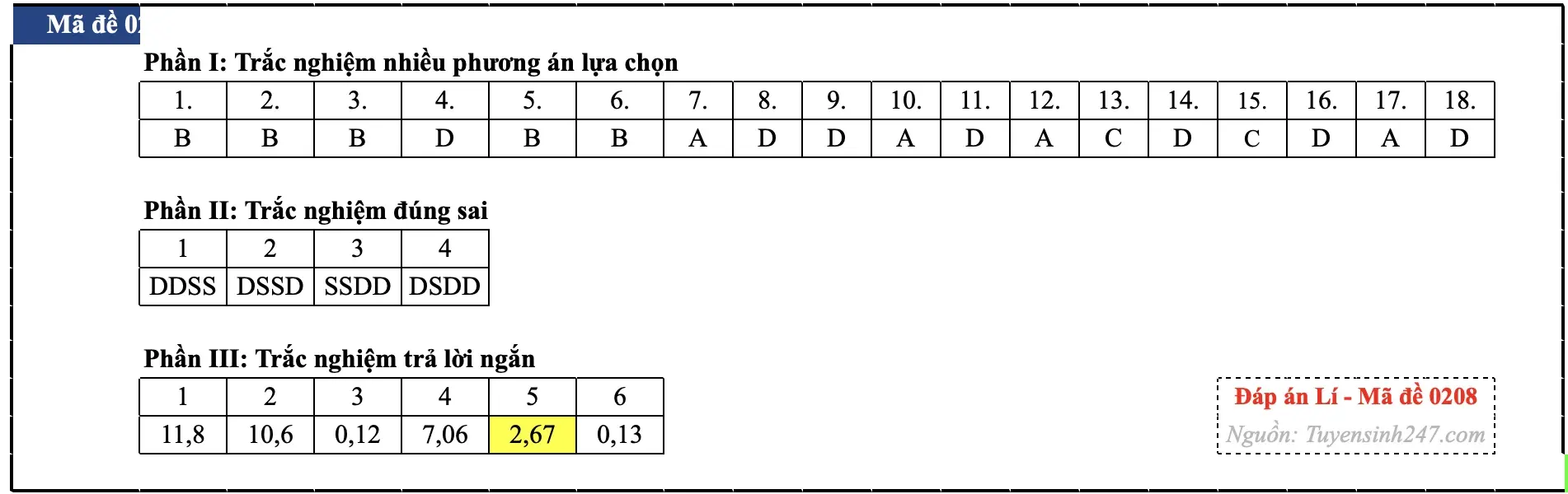 Đáp án môn Vật lý tốt nghiệp THPT 2026