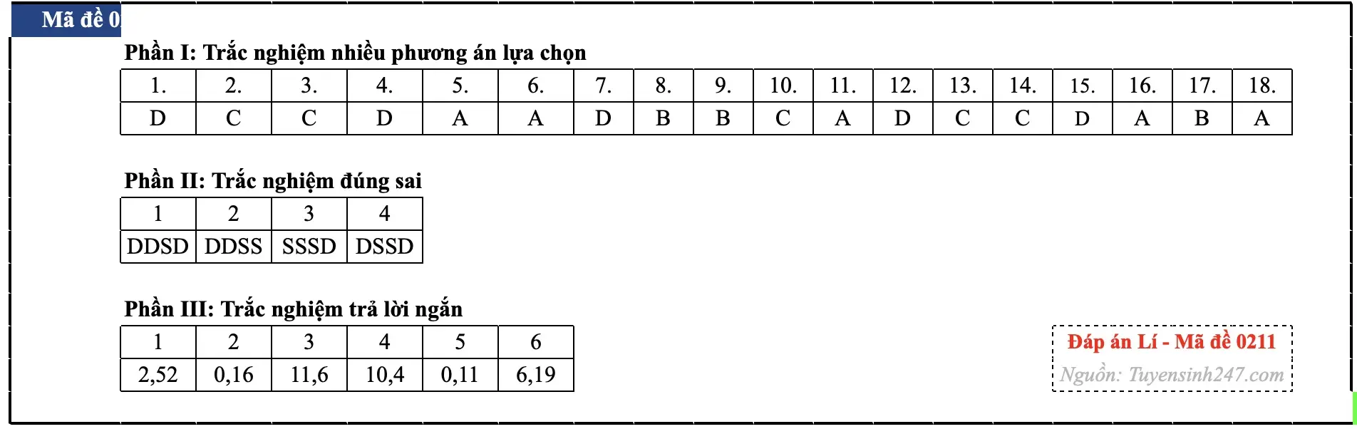 Đáp án môn Vật lý tốt nghiệp THPT 2026