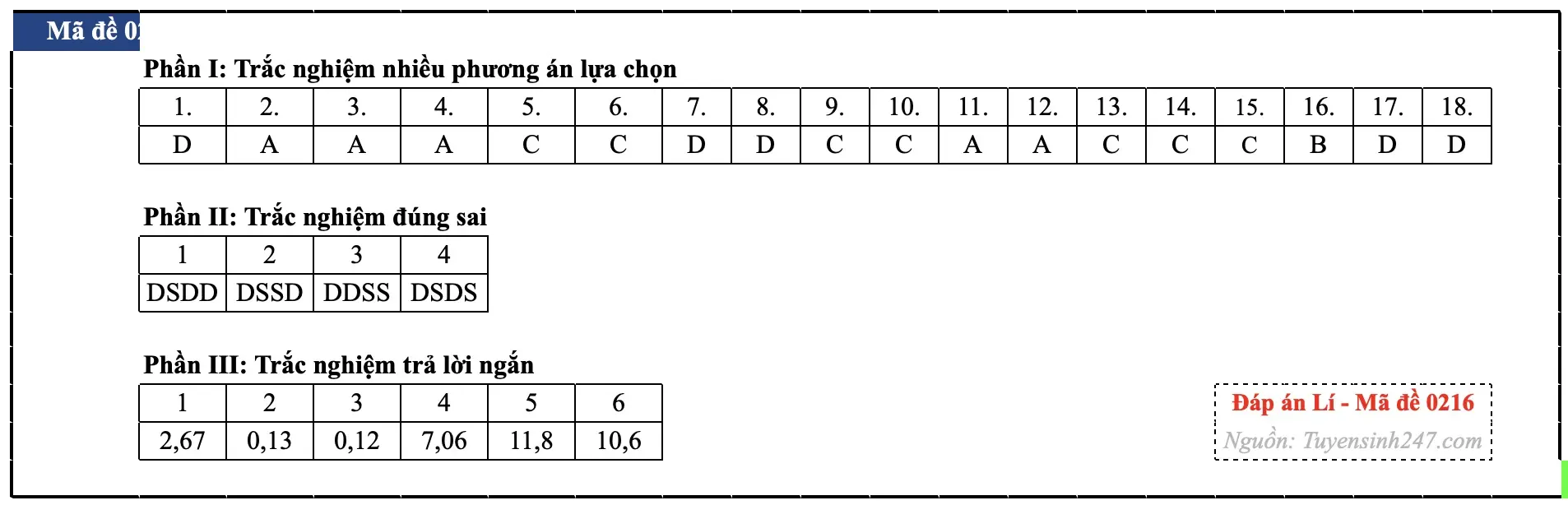 Đáp án môn Vật lý tốt nghiệp THPT 2026