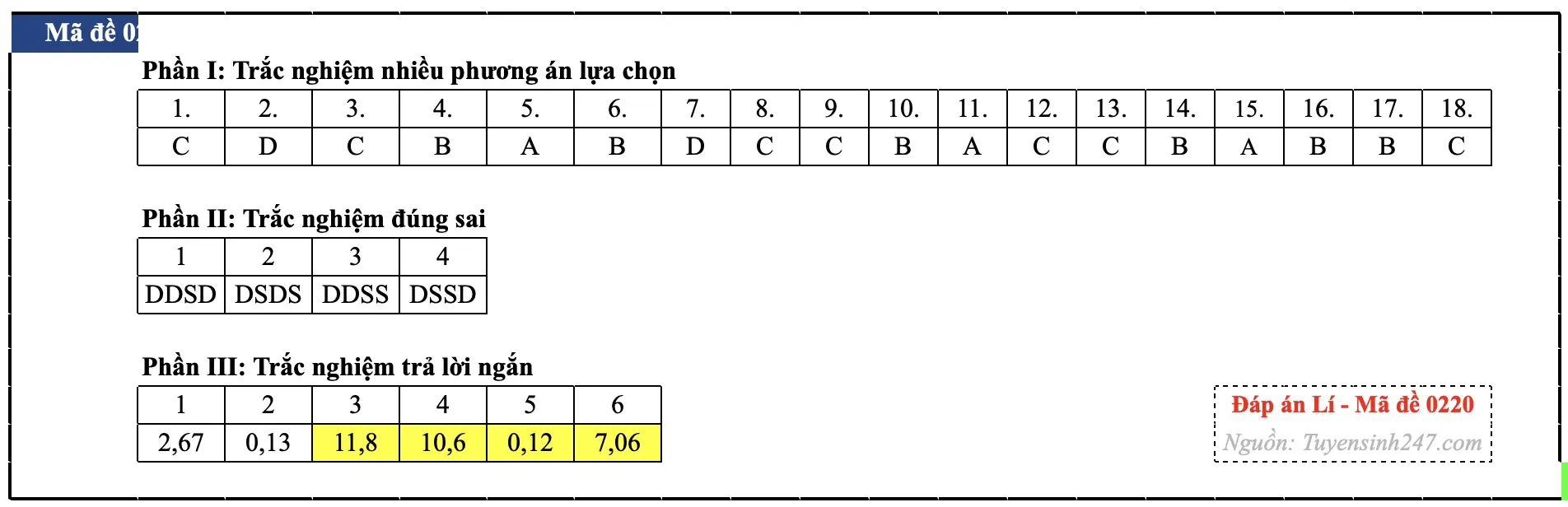 Đáp án môn Vật lý tốt nghiệp THPT 2026