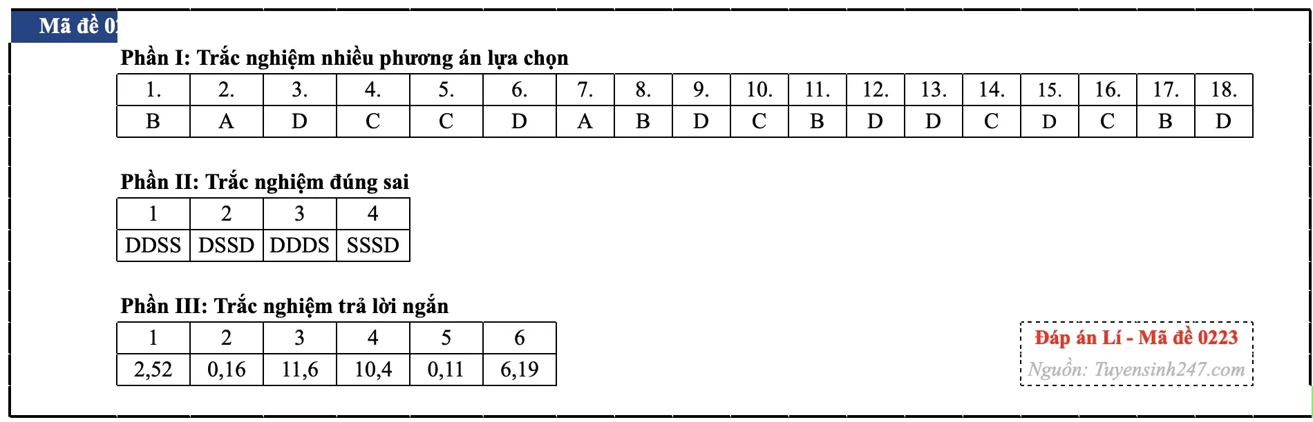 Đáp án Vật lý thi tốt nghiệp THPT 2026
