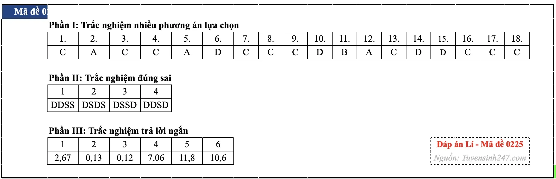 Đáp án Vật lý thi tốt nghiệp THPT 2026