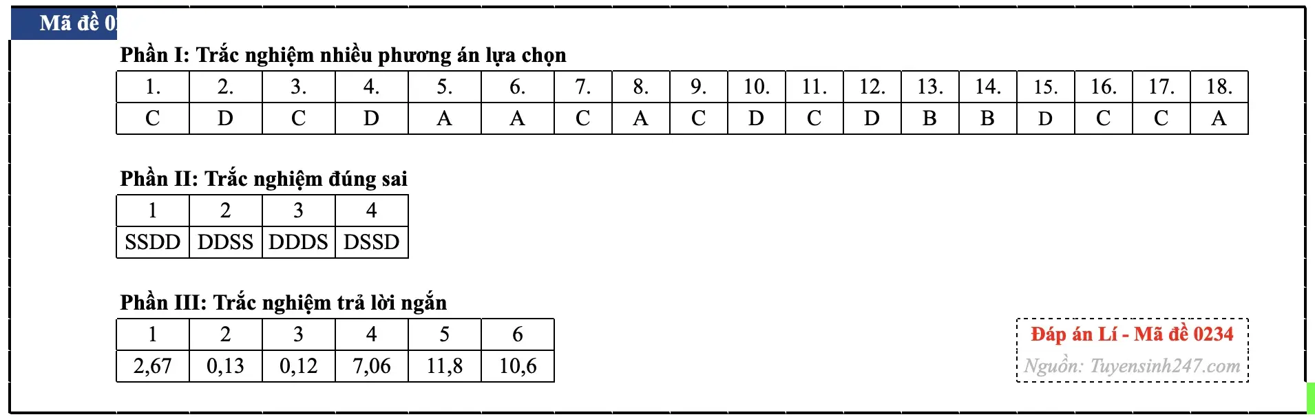 Đáp án Vật lý thi tốt nghiệp THPT 2026