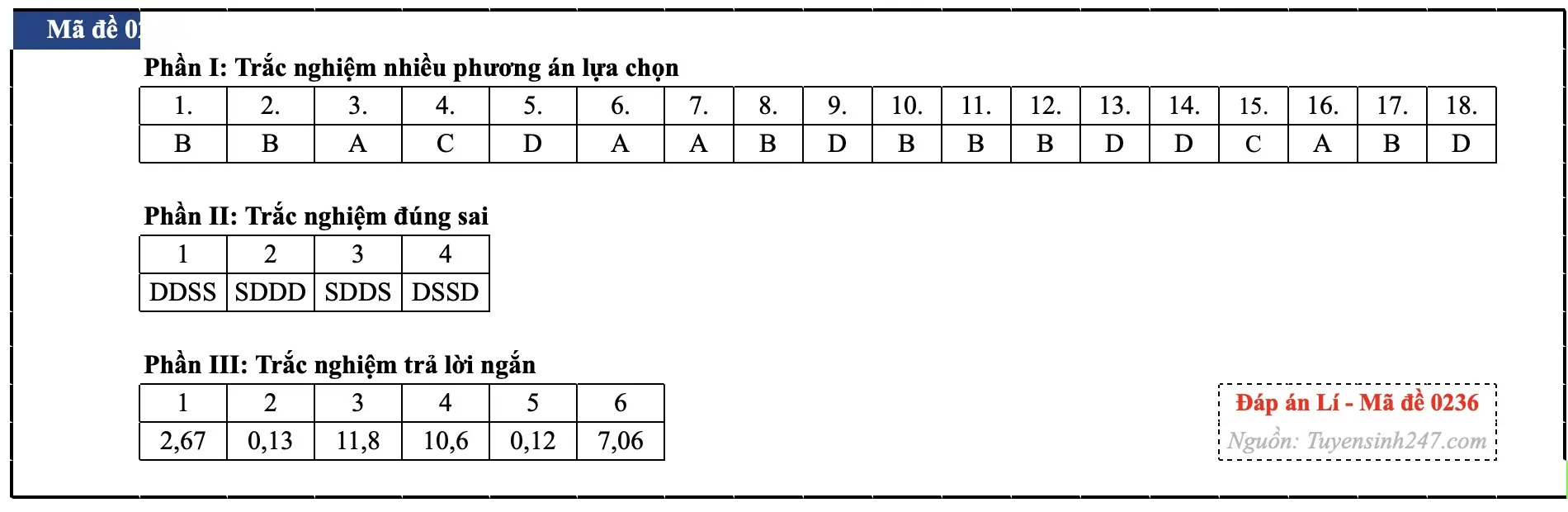 Đáp án Vật lý thi tốt nghiệp THPT 2026