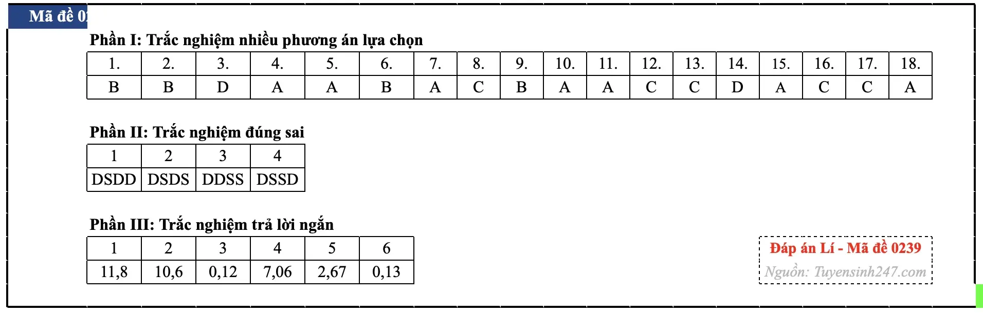 Đáp án Vật lý thi tốt nghiệp THPT 2026