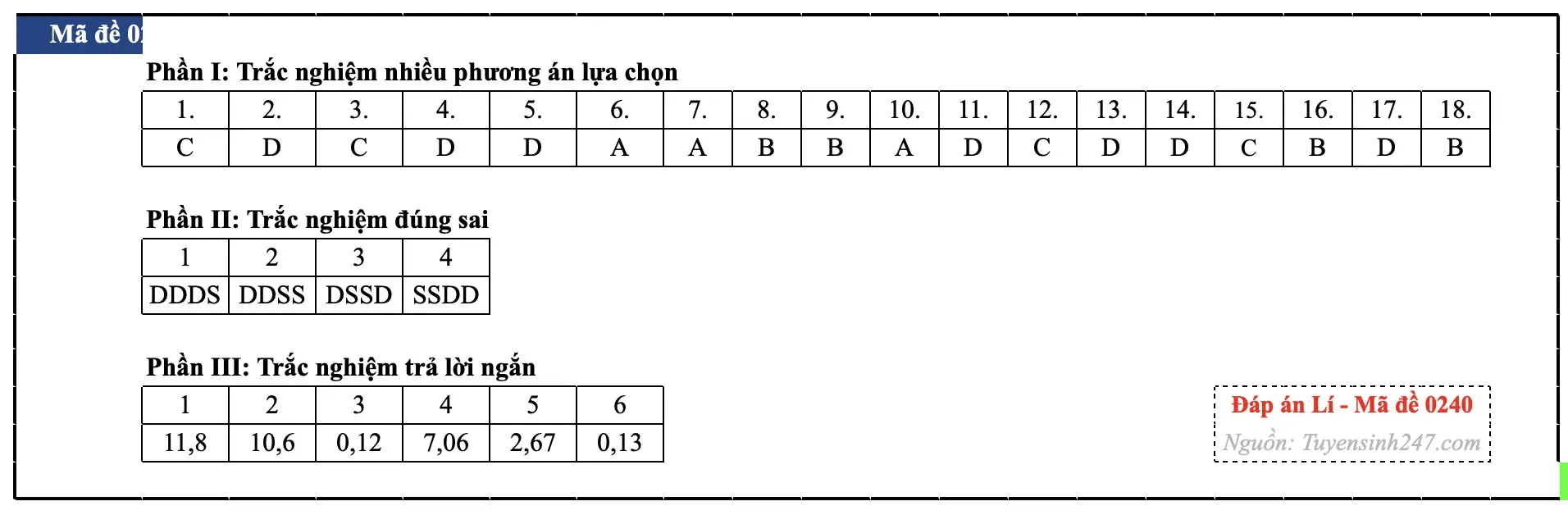Đáp án Vật lý thi tốt nghiệp THPT 2026
