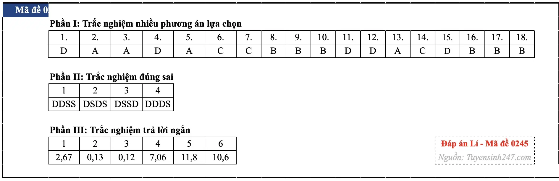 Đáp án Vật lý thi tốt nghiệp THPT 2026