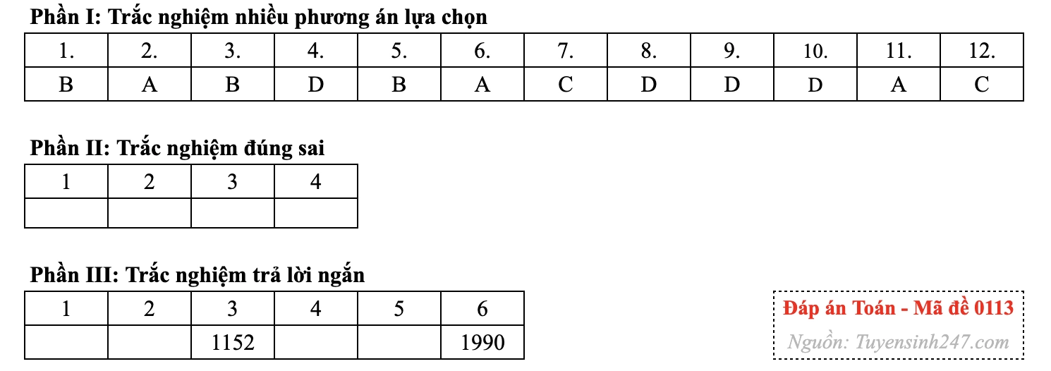 Gợi ý đáp án 24 mã đề môn Toán thi tốt nghiệp THPT năm 2026